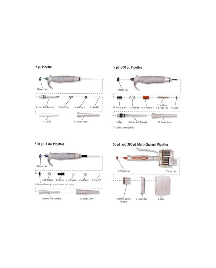 Parti ricambio per Micropipette SoftGrip