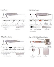 Parti ricambio per Micropipette SoftGrip